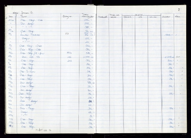 Reisebok Arve Johnsen. Kilde: Statsarkivet i Stavanger, Pa 1339 - Statoil ASA, serie Ra – Regnskapsmateriale, arkivstykke 2.