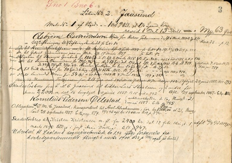 Halvor Johannessens salg av gården før avreise til Amerika er dokumentert i panteregisteret