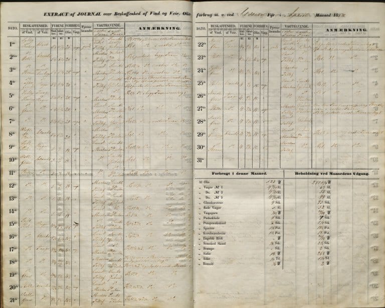 Utsira fyrstasjon 1850 – datagrunnlag for Halvor Johannessen utvandring til Amerika.