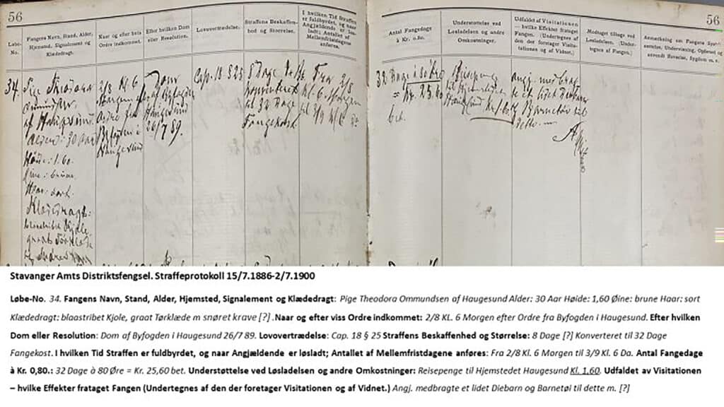Innførsel frå straffeprotokollen om fengslinga av Theodora Ommundsen i 1889