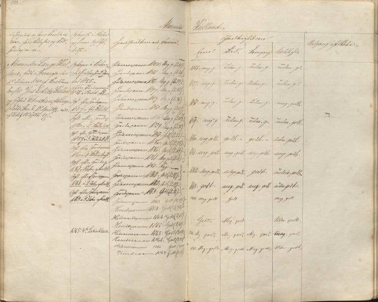 Utsnitt fra hovedprotokollen der Alexander Kielland er innført med opplysninger om fødselsdato, foreldrene, skolestart, klassetilhørighet, karakterer og vurderinger.
