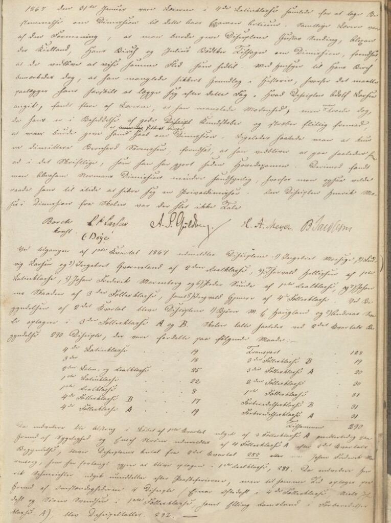 Utsnitt fra skolens forhandlingsprotokoll med Borchs håndskrift, der lærerne 31. januar 1867 møttes for å vurdere hvilke elever som skulle dimitteres til årets examen artium.