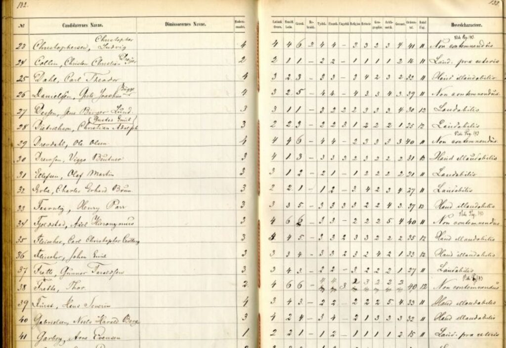 Utsnitt frå eksamensprotokollen for examen artium 1875, der Arne Evensen Garborg står oppført som nummer 41.