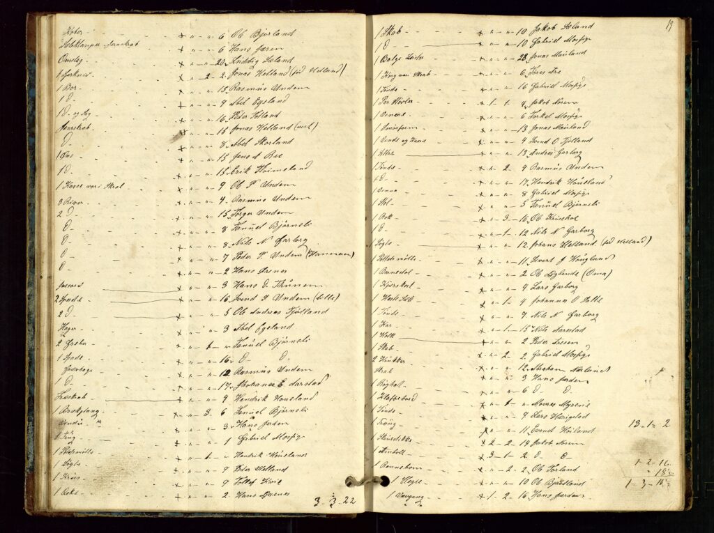 Auksjonsprotokollen som viser noko av det som blei seld på Garborg 5. april 1870.