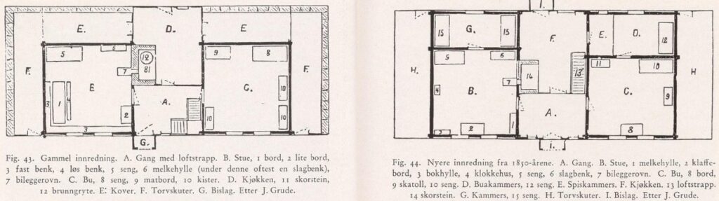 Skisse frå Marta Hoffmann si bok Jærhuset (1977) som viser overgang frå eldre til nyare innreiing av jærhus på midten av 1800‑talet.