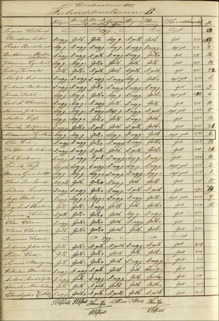 Utsnitt av eksamensliste fra 1857 for Forberedelsesklasse B, der Alexander Kielland står som nummer 14, markert med ramme. Denne eksamenslisten belyser en tidlig fase av Alexander Kiellands skolegang.