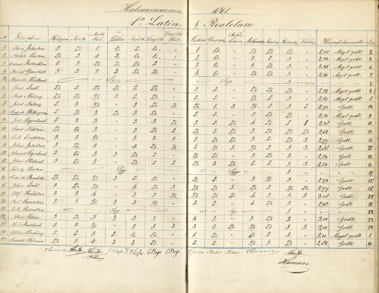 Side fra eksamensprotokoll 1858-1866. Den viser halvårseksamen i 1861 for 1. latin‑ og realklasse. Her står elevenes navn, karakterer i ulike fag og lærernes signaturer. Alexander Kielland er en av elevene på listen.