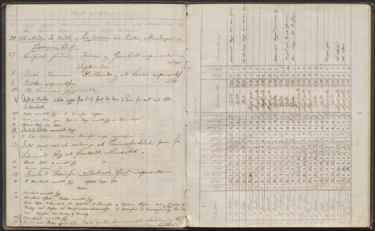Utsnitt fra en klassejournal som viser lærernes innførsler for august og september 1863, med notater om elevenes fravær, oppførsel og merknader fra undervisningen.