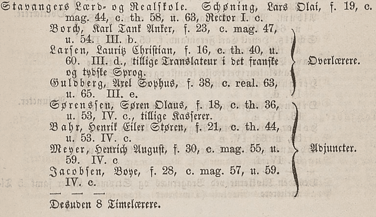 Utsnitt som viser en oversikt over ansatte ved skolen hentet fra Norges statskalender for 1866, med oppføring av rektor, overlærere, adjunkter og timelærere.