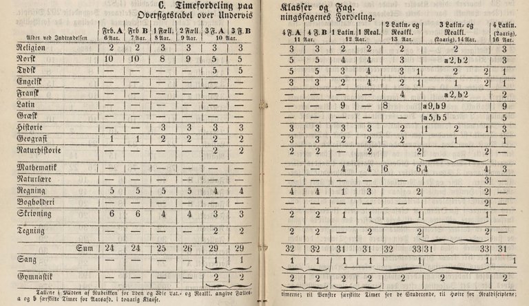 Tabell fra rektor Schønings «Skoleefterretninger» i Innbydelsesskrift til den offentlige eksamen 1866 som viser timefordelingen i fag og klasser, inkludert separate og felles timer for latin- og realklasser.