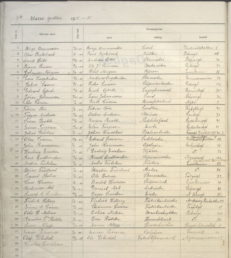 Oversikt over guttene i 7. klasse ved Johannes skole 1914/1915. Arkivreferanse: Stavanger byarkiv, Johannes skole, Dagbok for 7de klasse a gutter.